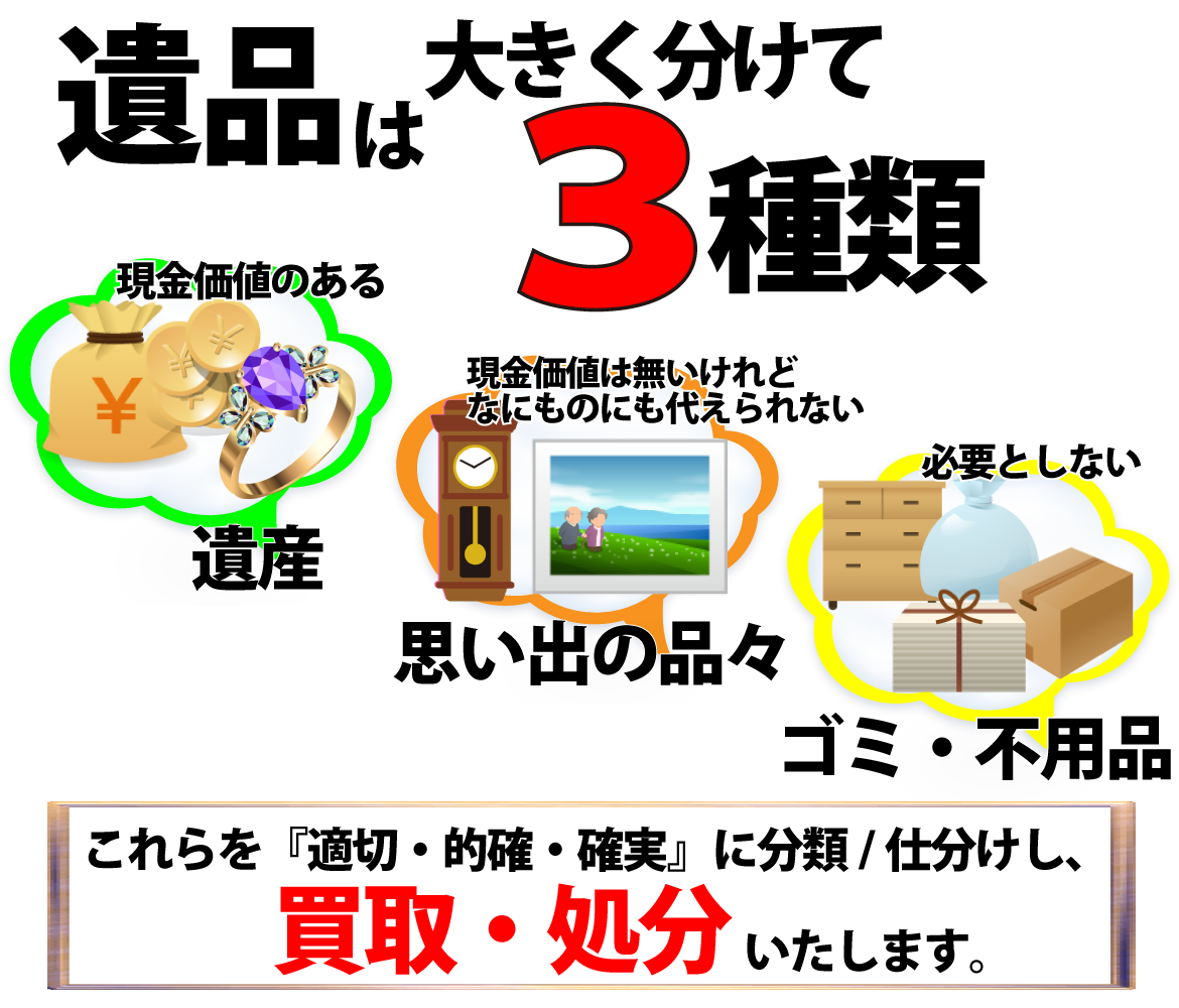 遺品整理って何をどうするの？